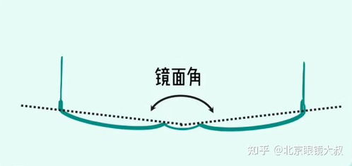 新眼镜不适应？技术篇揭秘背后的原因